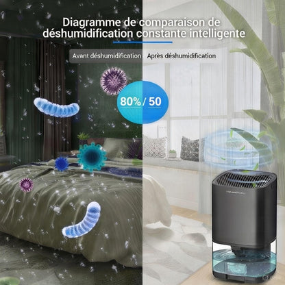 Déshumidificateur à LED